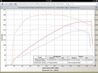 2009 JK supercharger Dyno sheet.PNG