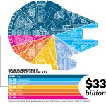 starwars-infographic.jpg