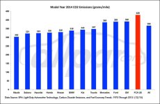 EPA-CO2-Chart-Web.jpg