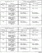 Main Bearing Chart 2.5.gif