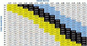 gear-chart.gif