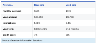 average-car-loans.PNG