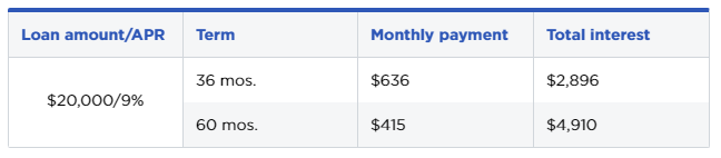 car-loan-length.PNG