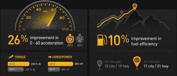 2012-jeep-wrangler-infograph.jpg