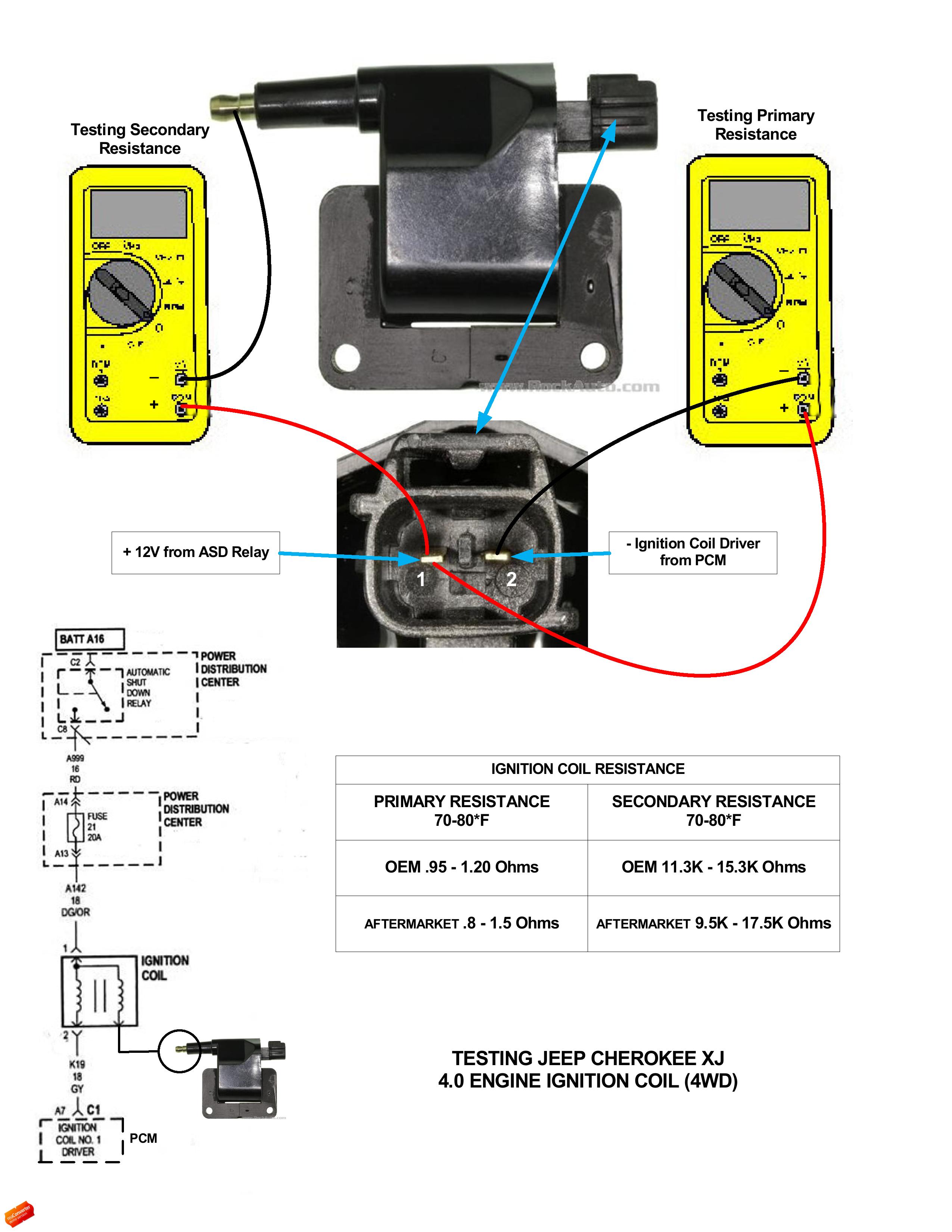 306072-ignition-coil-testing-procedure-testingcoil.jpg