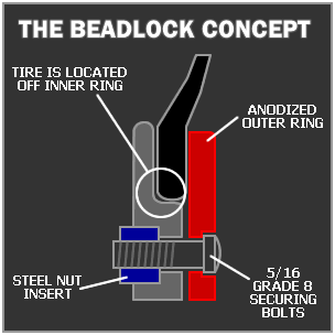 beadlock-3.gif