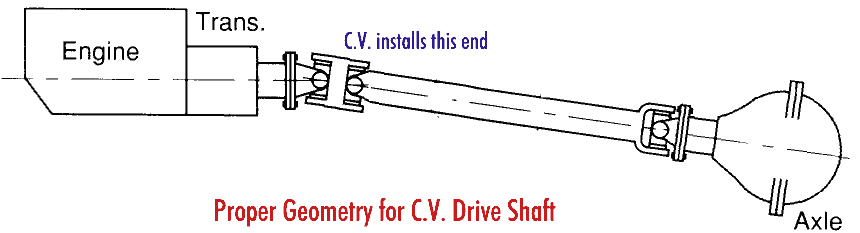 cv_angle-1.gif