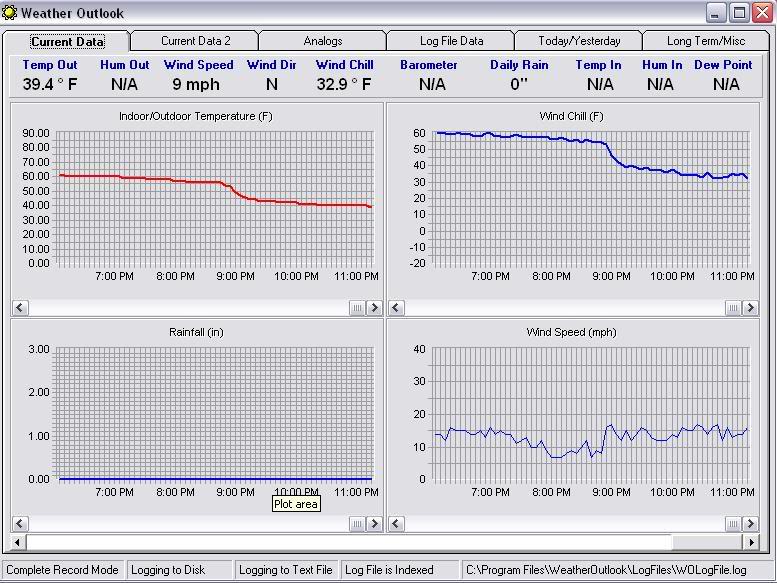 WeatherOutlook112806-1.jpg