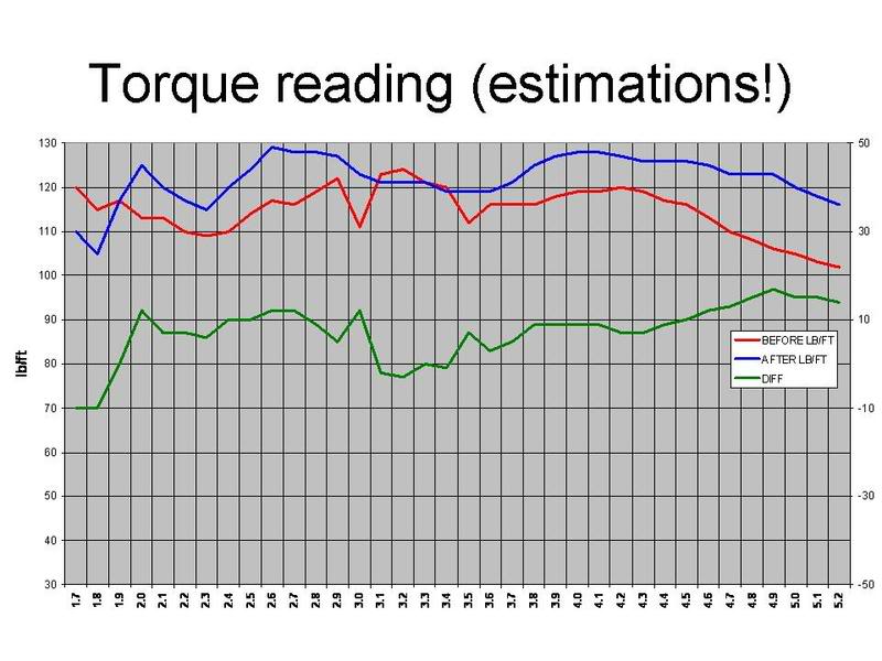 Torquereadingestimations-1.jpg