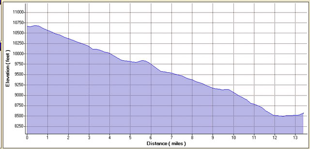 Elevationanddistance-1.jpg