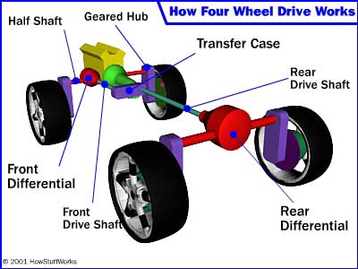 fourwheeldrivehummerdiagram-2.jpg