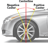 helpPosNegCaster-3.gif