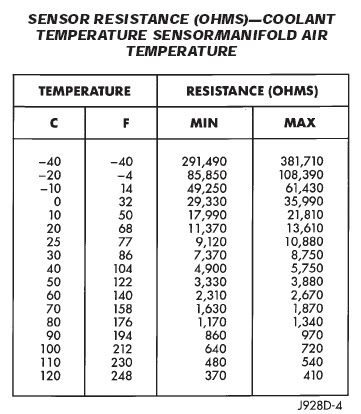 CoolantandAirTempChart-1.jpg